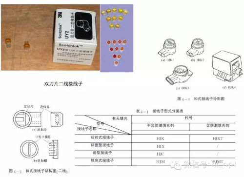 通信線路材料及用途大全 從光纖到電纜，構(gòu)建數(shù)字世界的血脈